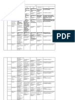 Detail Acara Dan Tugas Divisi LKMM