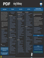 WWW - Aka.ms/pathways: Getting Started Role Based Certification Doing More Going Further.. and Further