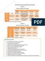 Clasificacion de Las Empresas en Bolivia Por Tamano