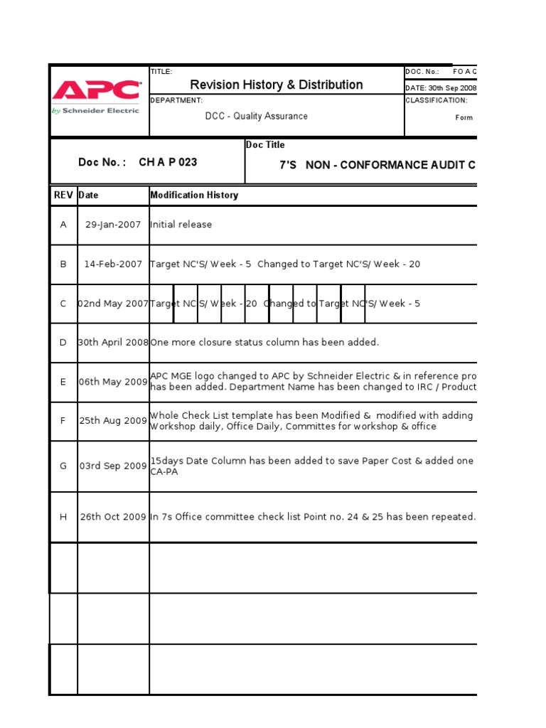 7S Non-Conformance Audit Checklist | PDF | Occupational Safety And ...