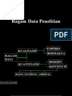 Ragam Data Penelitian