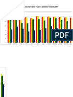 Tabel SKDN 2017 PULMER
