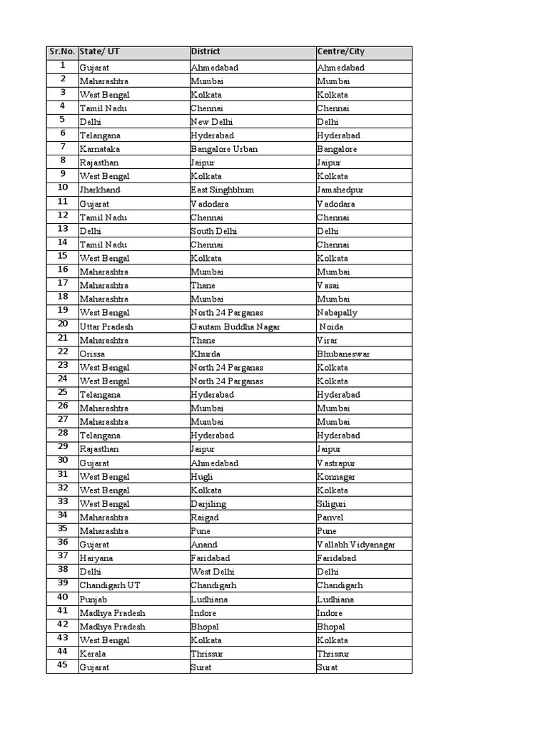 Branch List As On April 21,2015 | PDF | Gujarat | Tamil Nadu