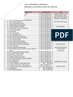 Data Pengiriman Proposal