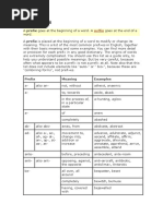 Prefixes: Prefix Meaning Examples