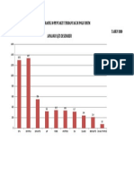 Grafik 10 Penyakit Terbanyak Di Poli Umum