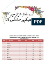 Grafik Kunjungan Pasien Dan Penyakit Tertinggi 2018