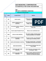 AMC Hospital List Vaccination