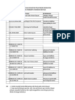 Jadwal Piket PUSTU Covid19