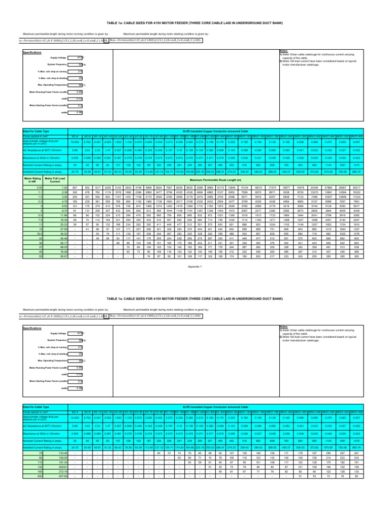 Table 1a Selection of Cable Sizes for 415V Motor Feeders Based on