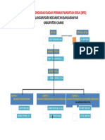 Struktur Orgnisasi Badan Permusywaratan Desa (BPD) : Desa Langkapsari Kecamatan Banjaranyar Kabupaten Ciamis