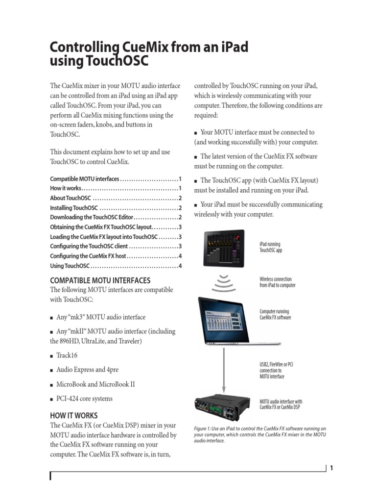 CueMix FX TouchOSC For Ipad | PDF | Ios | I Pad
