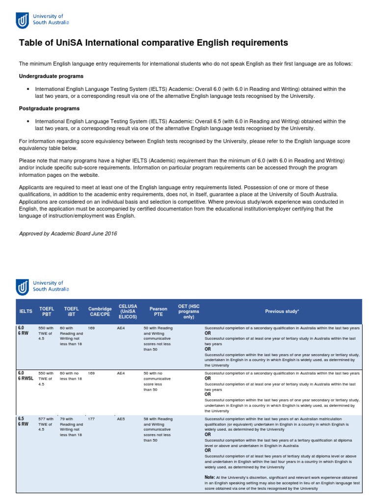 Table of Unisa International Comparative English Requirements PDF