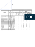 Template 1: Baseline Data On Infrastructure and Non-Infrastructure