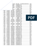 Symbol Date Volume Pre Market Volume Daily Time HOD Open Market Hours Time L