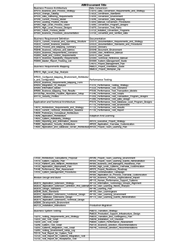 Aim Documents | PDF | Computing | Computer Engineering