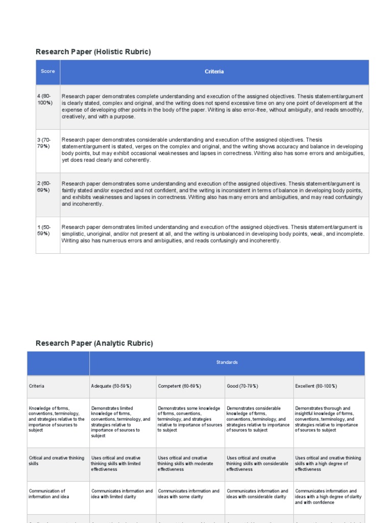 Holistic and Analytic Rubric Examples | PDF | Rubric (Academic) | Cognition