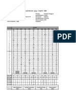 DATA Marobea