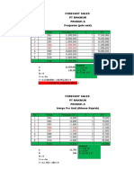 Forecast PT Makmur Verentia