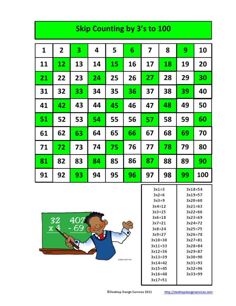 Skip count by 3 s to 100
