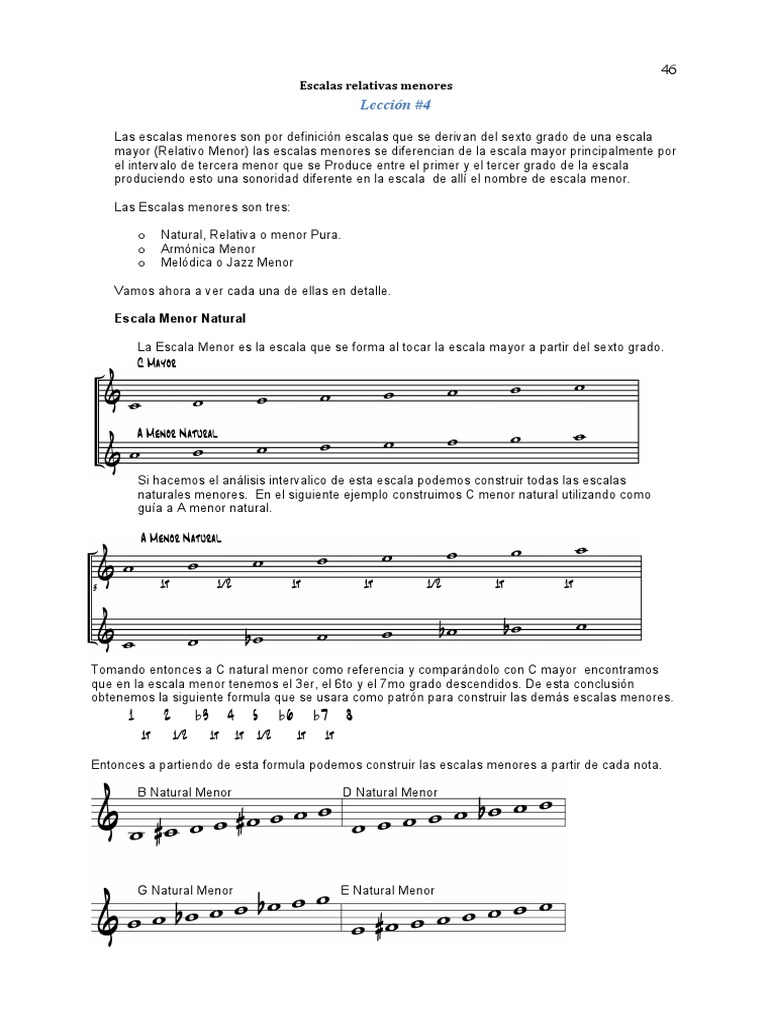 Fórmulas de Escalas Menores en Piano | PDF | Escala menor | Escala (música)
