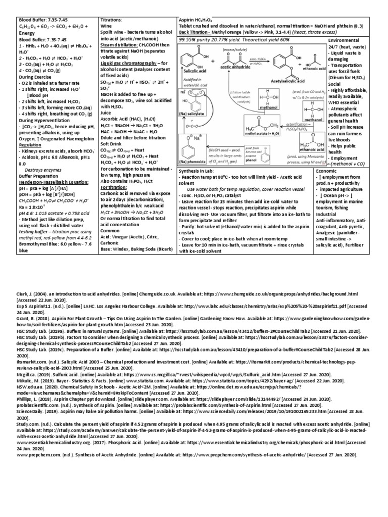 Aspirin Cheat Sheet | PDF | Aspirin | Carbon Dioxide