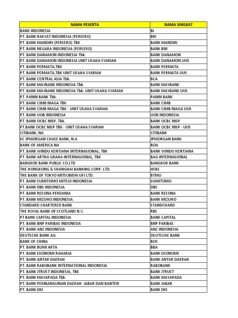 Daftar Kode Bank di Indonesia | PDF