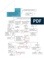 Pathways Prolaps Uteri