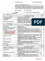 Checklist For Port State Control: - ISPS Check