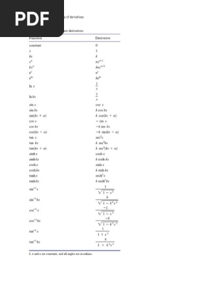 Derivative and Integral Calculations | PDF | Derivative