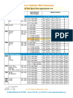 Piston Clearance Chart