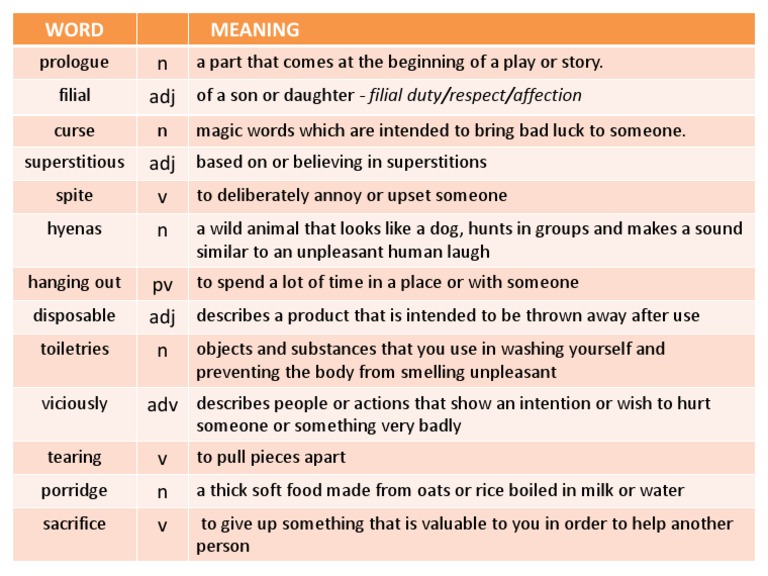 Vocabulary Definitions and Meanings | PDF