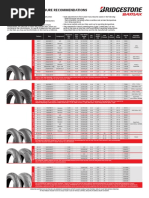 Track Day Air Pressure Chart May 2020 FINAL