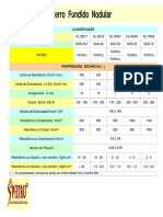 Fofo Nodular 2