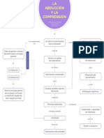 Mapa Conceptual - La Abducción y La Comprensión - Juliana Suárez González