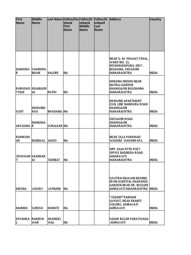 768px x 1024px - Ida PR 2009 Mar 2010 | PDF | South India | Sikhism