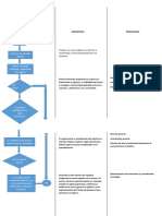 Control de Registros