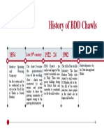 History of BDD Chawls