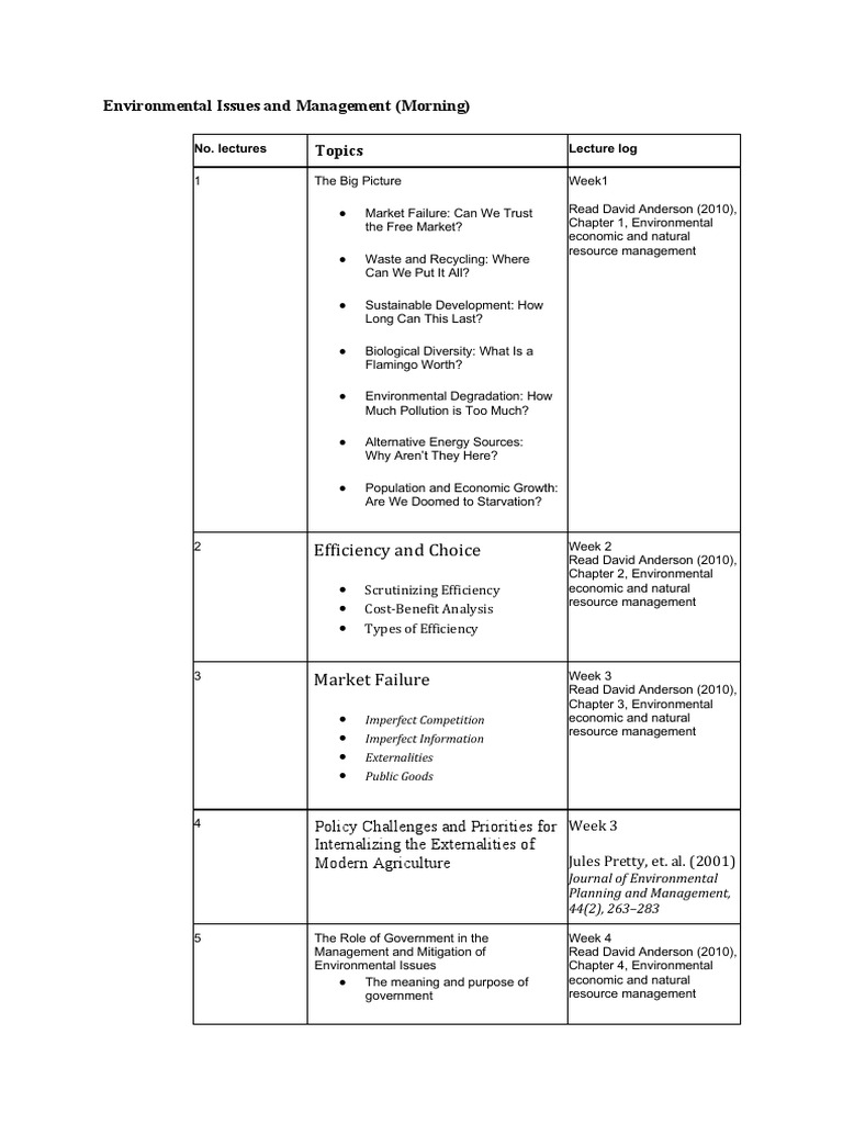 Environmental Issues and Management (Morning) Topics | PDF ...