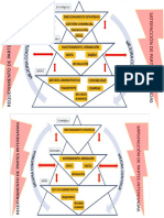 Mapa de Procesos 1