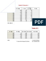 Tablas Ley de Hooke