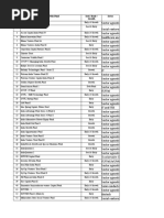 Sno Name of The Fund Sector Seed / Early / Growth