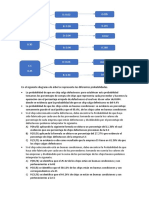 diagrama y probabilidades