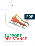 Support & Resistance