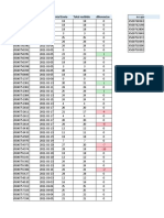 Factura Fecha de Entrega Total Envio Total Recibido Diferencias