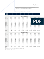 Penyajian Data