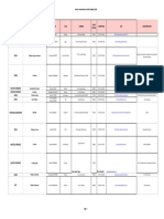 Liste Des Scènes Conventionnées 2019