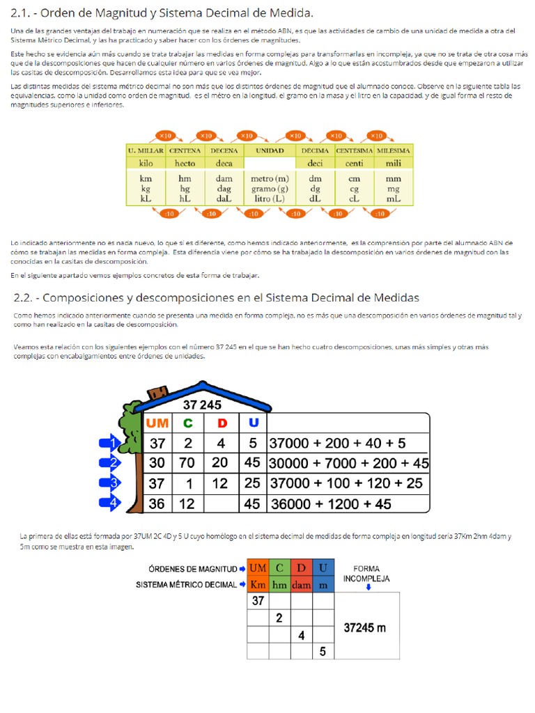 Tema 2 | PDF