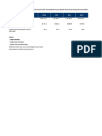 PDB Riil Berdasar Harga Konstan