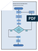 3.3.5. Diagrama de Flujo de Procesos